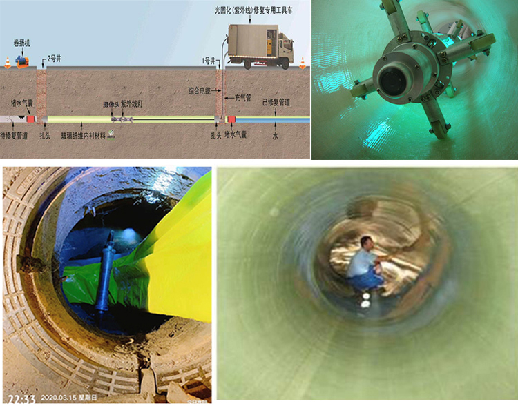 青田UV-CIPP内衬修复