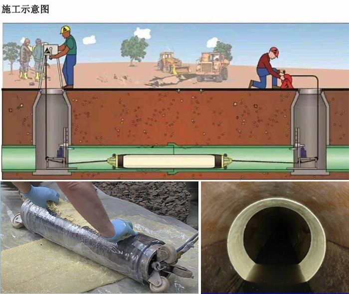 青田管道局部点状修复